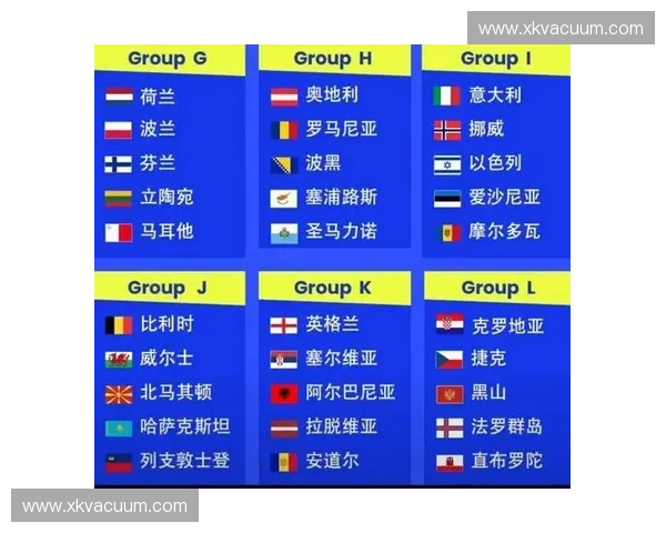 2026年世界杯欧洲预选赛完整赛程安排及各小组对阵分析